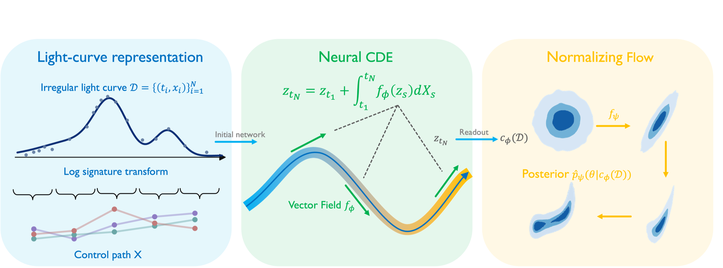 CausticFlow overview