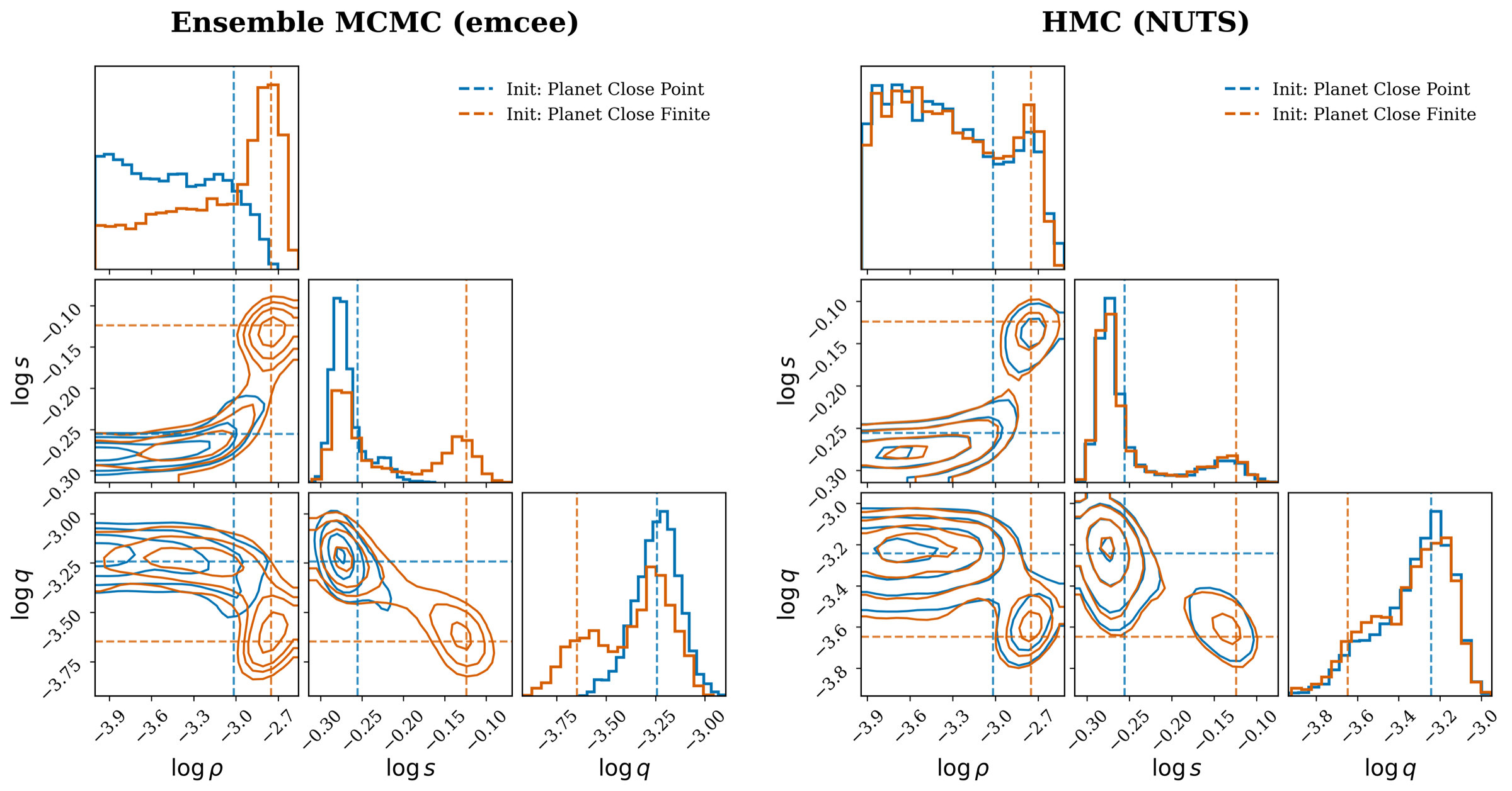 KMT-2025-BLG-1314 and KMT-2025-BLG-1392: two microlensing planetary/brown-dwarf candidates analyzed with differentiable code