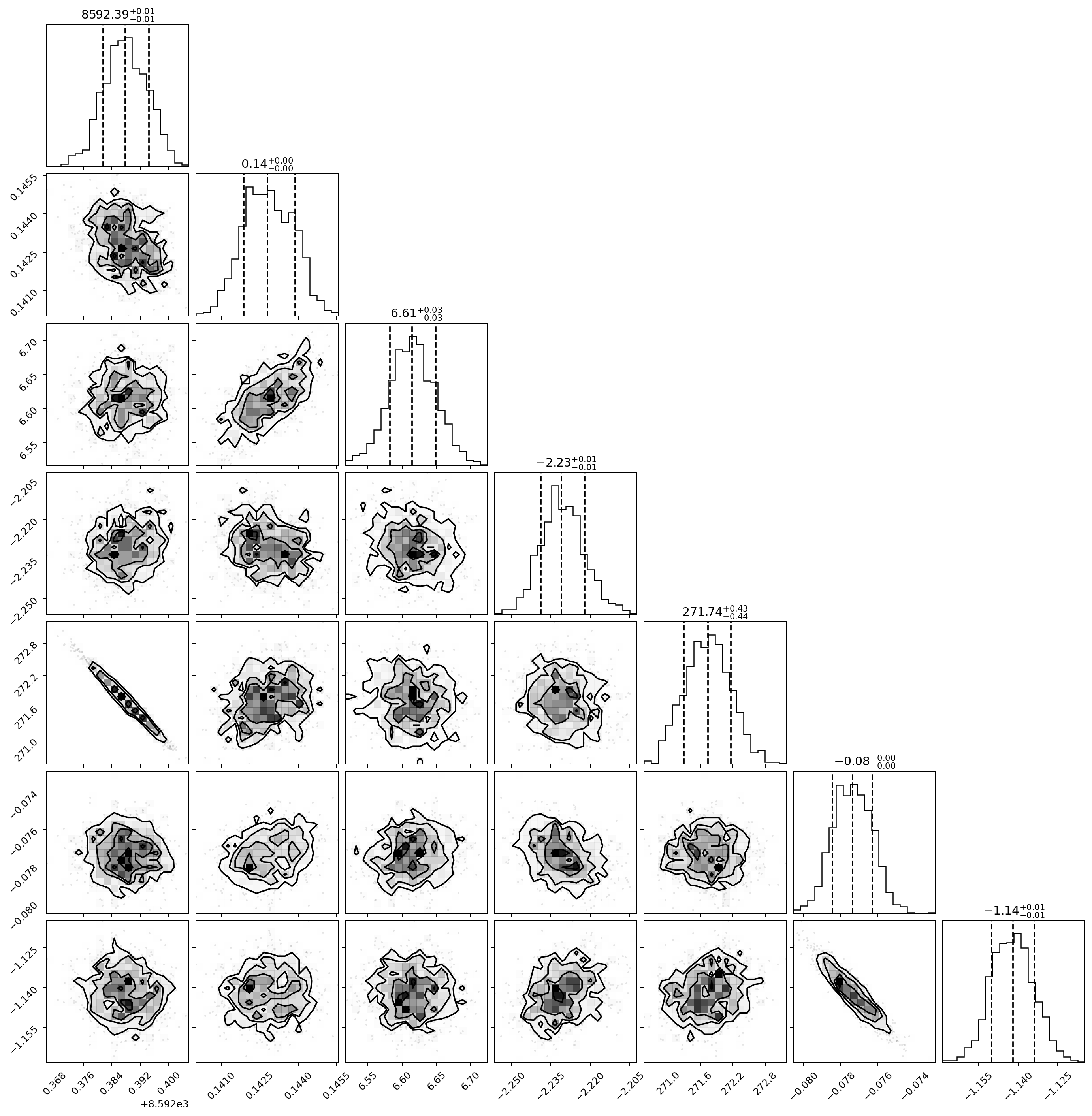 HMC posterior after Fisher reparameterization